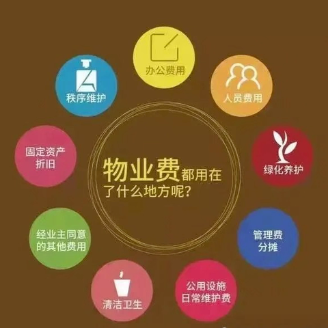 感谢按时支付物业费的业主家人！