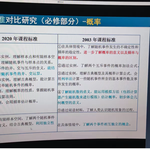 研讨新高考                      凝聚新成长