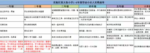 加强线上劳动教育，争做居家小能手——西大街小学2022年线上劳动活动纪实