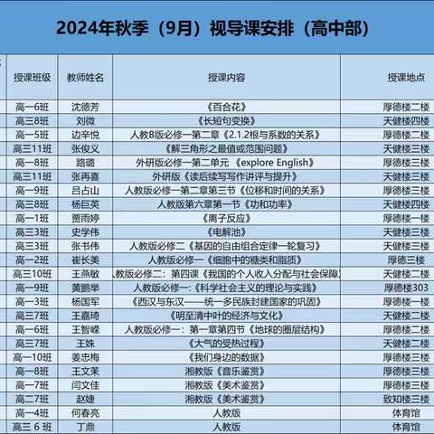 教学视导促提升，赋能课堂提质量——内蒙古师范大学附属第二中学视导课