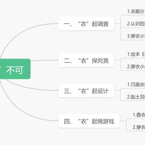 缺衣不可