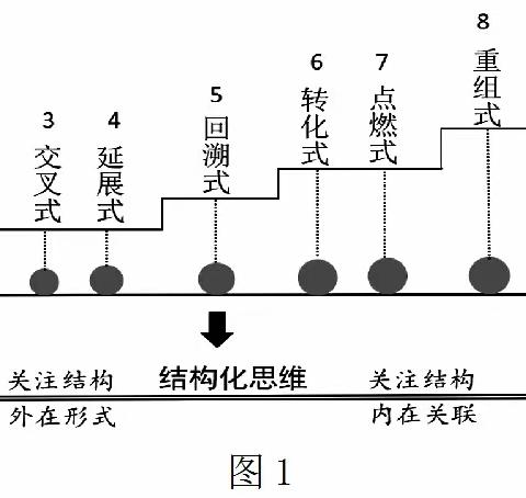 *理论引领 | 朱爱华： “跨学科学习”的误区反思与课型研讨