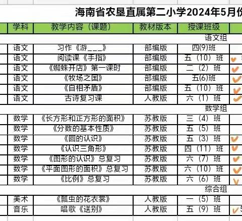 骨干引领展风采，聚力前行共芬芳——海南省农垦直属第二小学骨干教师精品课展示活动