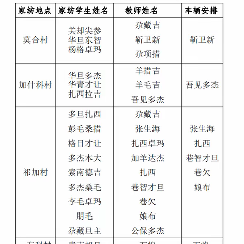 关爱每一名学生，我们在一直路上