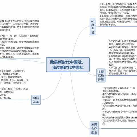 遵义市新浦新区实验实验幼儿园大一班12月主题《我是新时代中国娃，我过新时代中国年》致家长一封信