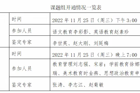 我校2023年度校级课题结题活动圆满结束