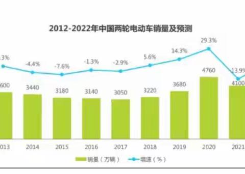 爱玛科技：6名财务如何高效完成数百家供应商的对账协同？