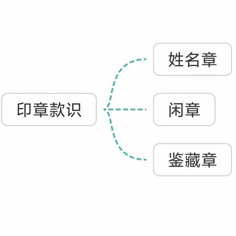 鉴赏印章款识，传承中华文明——印章款识研究漫谈