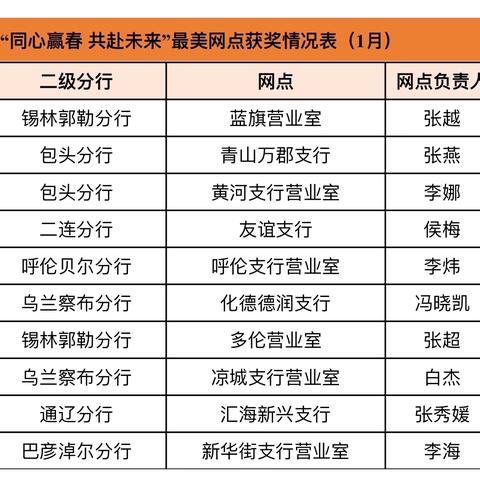 全区农行2025年“春天行动”最美网点评选第一期获奖网点闪亮出品！