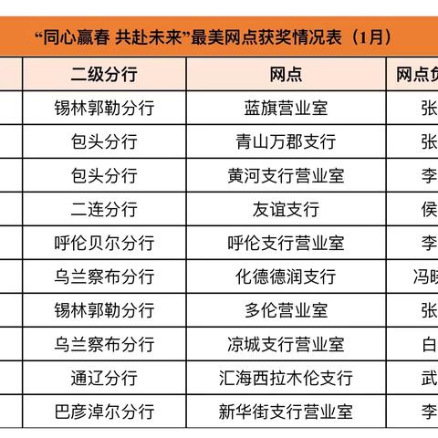 全区农行2025年“春天行动”最美网点评选第三期获奖网点闪亮出品！