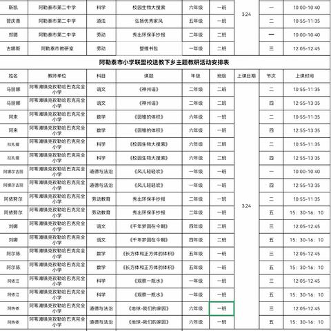 送教下乡进课堂，研课、磨课助成长——阿苇滩镇克孜勒哈巴克完全小学