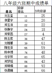 硕果盈枝创佳绩 奋进学子勇争先——八六优秀学生光荣榜