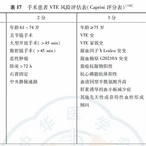 肺栓塞诊治的纠与结