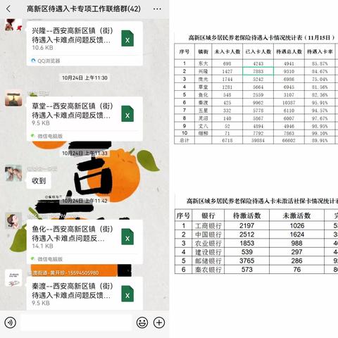 高新区协同联动，高效推进养老金待遇入卡工作