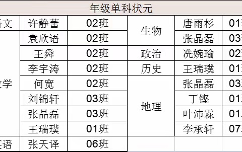 初一年级期中表彰大会