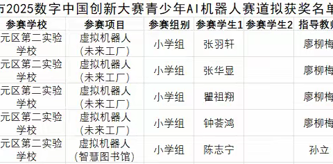 【M2·喜报】祝贺我校在三明市2025数字中国创新大赛青少年AI机器人赛道获奖