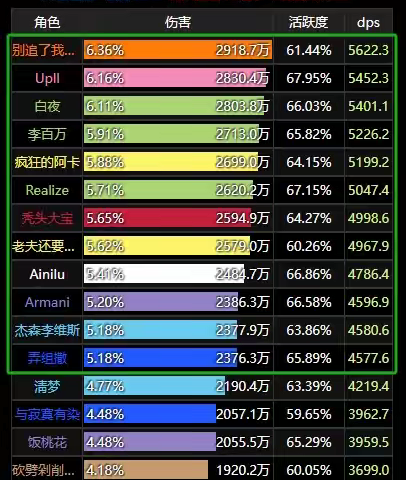 9月12日，守望者工会25H奥杜尔战报分析