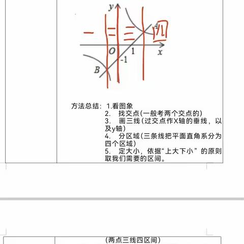 不负春意，“研”途开花——临县九年级数学第4次教研活动