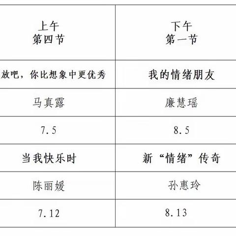 从“心”开始   向“阳”而行 ——惠济一中心理健康教育班会展示课