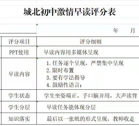 城北初中激情早读评比活动