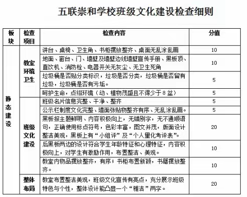 展班级文化，建书香校园——五联崇和学校班级文化建设评比活动