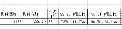 合同号：FPF54828   LOT 08N 4米小无节 ，1466根，629.614方