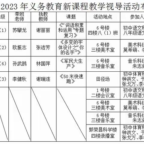 视导明方向，以测促提升——2023年肇庆市义务教育新课程教学视导活动