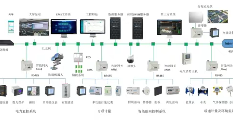 用户侧智能配电与智能用电系统的应用及未来-安科瑞黄安南