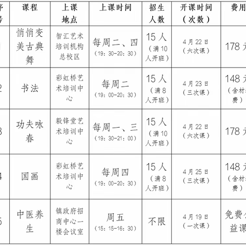 活动报名：咏春拳、国画、美妆······芦苞镇“青年夜校”课程上新！