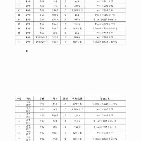 育教研英才，谱育人华章 ——黄圃镇中学三位教师入选中山市基础教育教学指导专业委员会委员