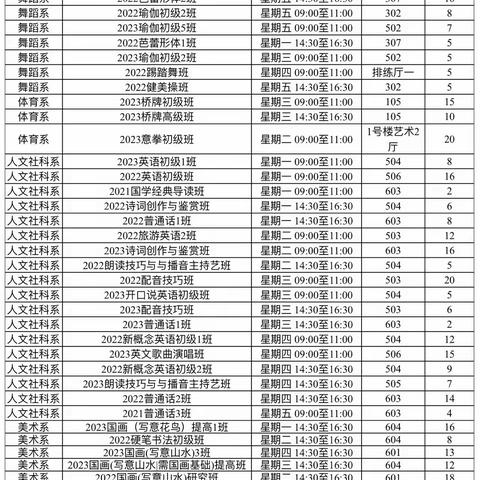 贵州老年大学部分班级补充报名