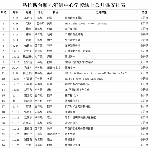 【云端听评课  师生共成长】乌拉斯台镇九年制中心学校线上公开课活动