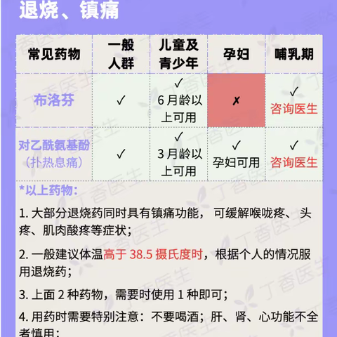 应对新冠病毒，请大家科学备药