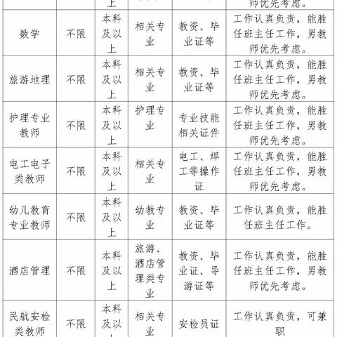 招聘教师公告