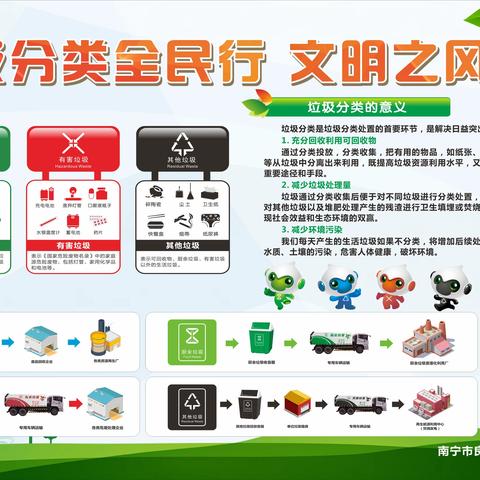 南宁市良庆区新平路幼儿园关于垃圾分类工作倡议书