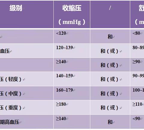 高血压——老年科患教会194