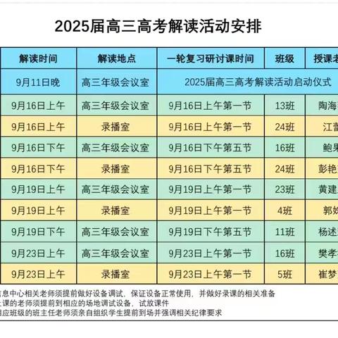 教以潜心探模式,研以致远明方向  -澧县一中2025届高三数学备考策略研讨会活动纪实