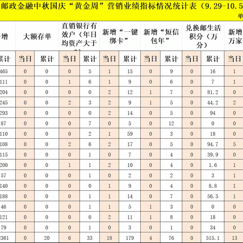 乐平邮政分公司“迎中秋、庆国庆”金融营销活动展播