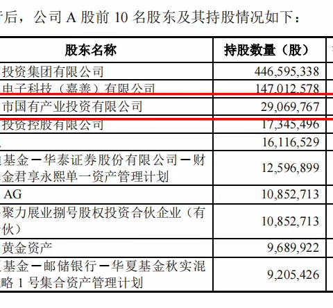 热烈庆祝许昌市国有产业投资有限公司成为河南安彩高科股份有限公司第三大股东