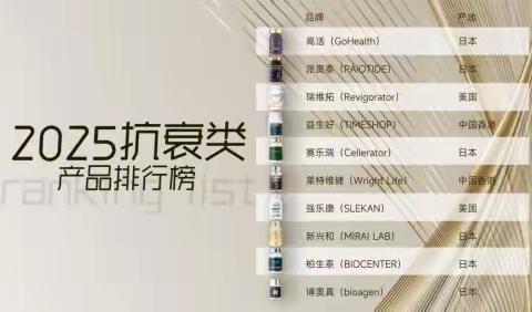 NMN哪个牌子最好？2025年NMN抗衰产品口碑排行，杜绝成分虚标、拒绝营销PUA