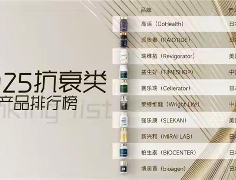 2025年NMN体感优势产品推荐：品牌热榜NMN哪个品牌最好？值得买的NMN抗衰品牌