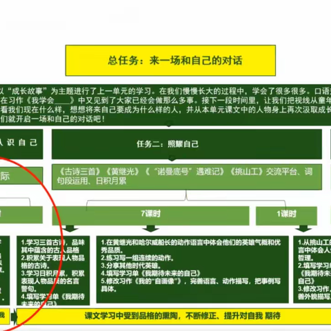 聚焦新课标，共研大单元 ——内蒙古自治区小学语文四年级下册第七单元集体备课指导活动纪实