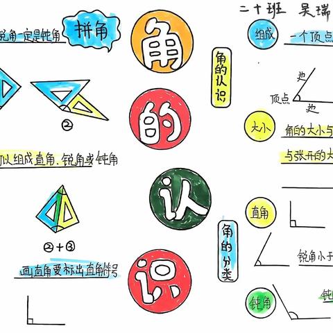 【铸正教研】了解角的特征，发现身边的“角”——二年级数学特色作业