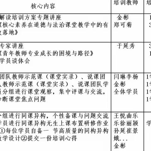 思行并进，聚势赋能------2023年珲春市初中道德与法治学科中青年教师教学能力提升培训活动