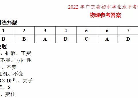 2022年广东省初中学业水平考试物理参考答案