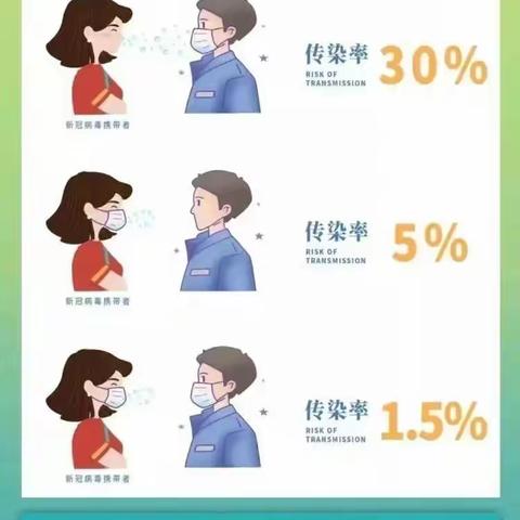 防疫措施千万条，佩戴口罩第一条：倡议书