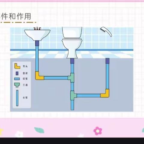 史蒂芬森茗香金庭幼儿园大一班科学活动《我是管道工之组装管道》