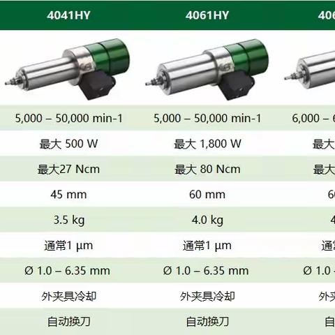 SycoTec牙齿雕刻机电主轴：精雕细琢，成就完美义齿