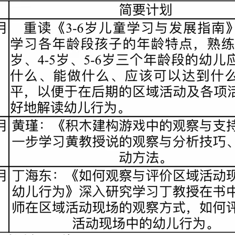 高唐县赵寨子镇中心幼儿园区域组2023年度带教总结与2024年度工作计划