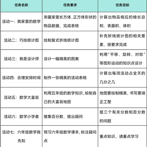 缤纷暑假，“数”你可期        ——湛江市第十八小学五年级数学暑假趣味作业